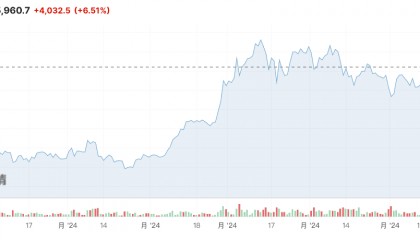 报道：芝商所拟推出比特币现货交易