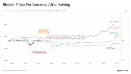 比特币BTC,永不坠落