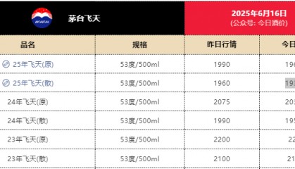 电商平台飞天茅台跌至1800元!经销商已不囤货,有回收商“快亏掉一台奔驰”