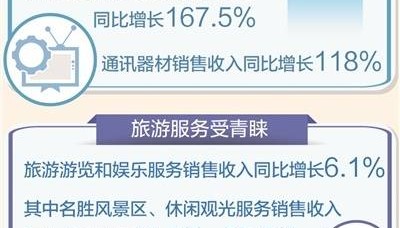 “五一”假期消费热力十足(大数据观察)