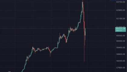 比特币暴涨后交易所Coinbase崩溃，CEO称流量激增