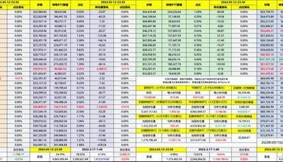 利空！利空？比特币(BTC)重回5万？