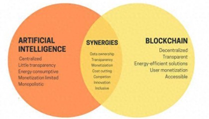 火币研究院最新研报：探索AI+Crypto赛道投资方向
