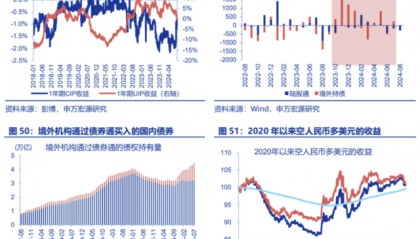人民币套息交易有何特征？