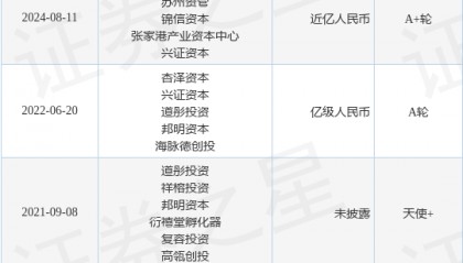玄宇医疗公布A+轮融资,融资额近亿人民币,投资方为广州金控集团、苏州资管等