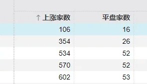 今天，“恐慌盘”终于出现了，你慌了吗？
