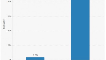 特朗普发声：本周将“大幅降息”！