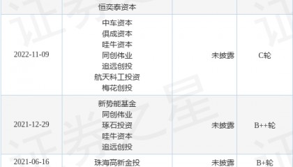 硅酷科技公布D轮融资,融资额亿级人民币,投资方为中车资本、闻泰科技等