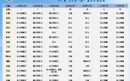 未来十天全省以多云到晴天气为主 30日前后淮河以南有一次弱降水过程