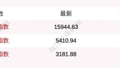 2月15日恒生指数收盘上涨0.41%，数字货币概念股大涨