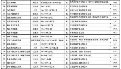 价格平均降幅超60%！4月25日起，落地山东！