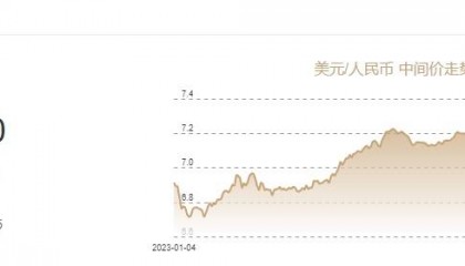 在岸人民币单日跌400基点，机构解读后市行情