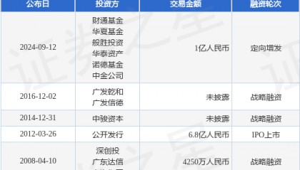 德联集团公布定向增发融资,融资额1亿人民币,投资方为财通基金、华夏基金等