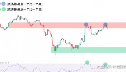 币圈新手入门(币圈新手入门学看k线图)