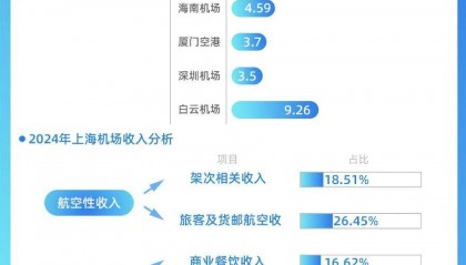 靠房价出圈的鹤岗要建机场 能吸引更多人买房吗?