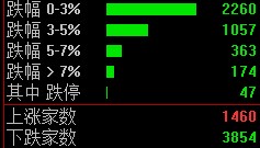 今天！A股，奇迹日！