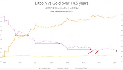 比特币（BTC）前方只有一条路，那就是向上
