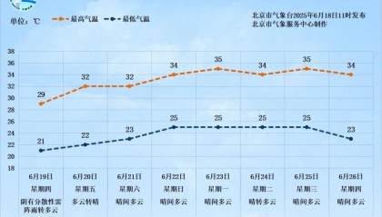北京：雷阵雨+短时大风+冰雹，局地雨强较大！具体时间——