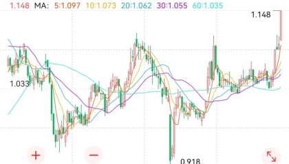 供给需求有望共振，把握军工ETF机会