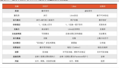 警惕！交易“虚拟资产”被列为洗钱方式之一，谨防比特币、以太币等虚拟币成为洗钱工具