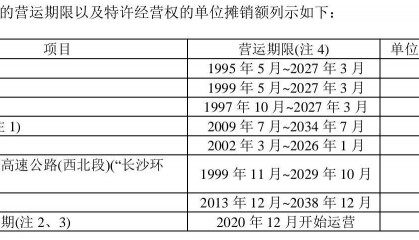 水官高速将市政化改造？17年收费争议即将落幕，有望上半年取消收费