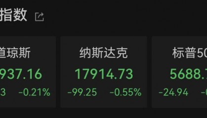 FBX福币官网分析深夜突发！黄金，又历史新高