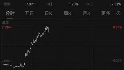 美港通证券股票杠杆交易人民币,突然异动,发生了什么?