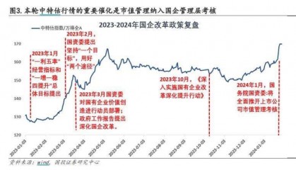 央国企改革政策不断深化，“中特估”行情将如何演绎？
