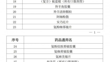 最新！在佛山药店购买这47种药品，需实名登记