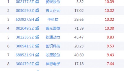 比特币牛市回归，数字货币概念股全线拉升