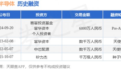 晶通半导体公布Pre-A轮融资，融资额6000万人民币，投资方为赛富投资基金、富华资本等