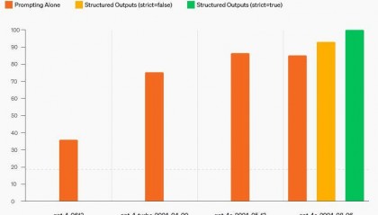 OpenAI 在 API 中引入结构化输出