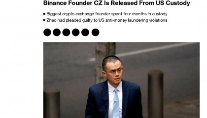 美媒：全球最大加密货币交易所“币安”创始人赵长鹏已出狱