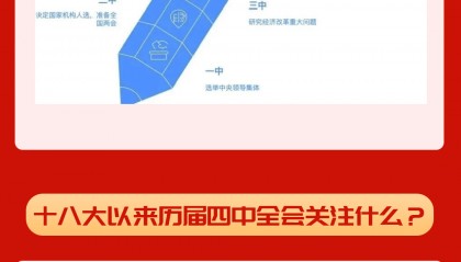 要闻 | 党的二十届四中全会，要点来了！