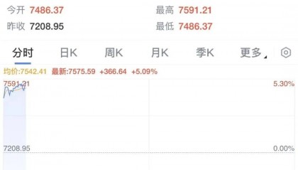 股市全线爆发！美联储，重大发布！