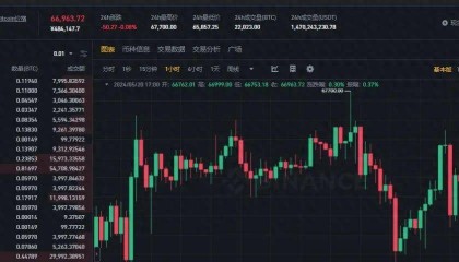 比特币(BTC)暗藏巨变?明星币BNB飙升或冲破历史壁垒!