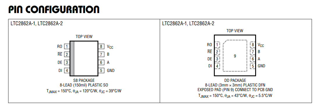 LTC2862ACDD-2#PBF收发器的功能及特性