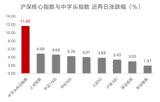 央国企热度再起，如何乘风中特估行情？