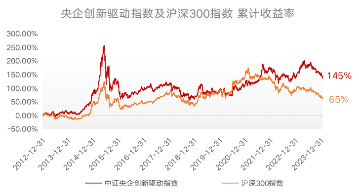央国企热度再起，如何乘风中特估行情？