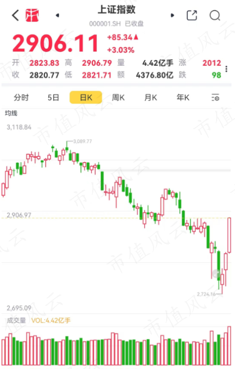 “中特估”行情再临，央国企ETF哪只适合上车？