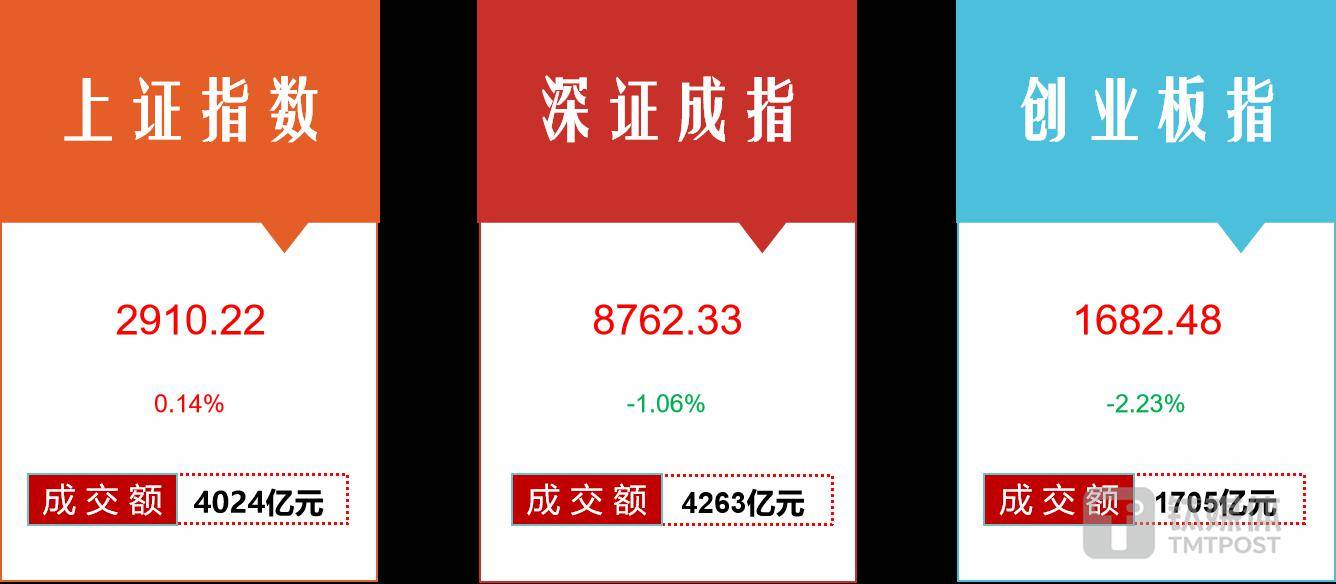 中特估持续大涨后，下周将迎来题材轮动行情？