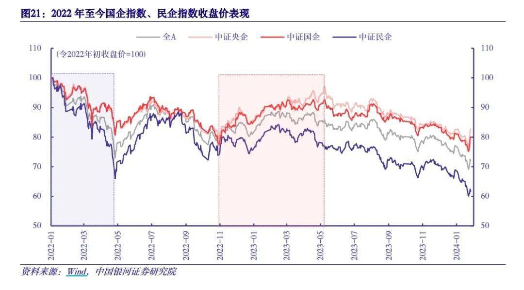 央国企改革政策不断深化，“中特估”行情将如何演绎？