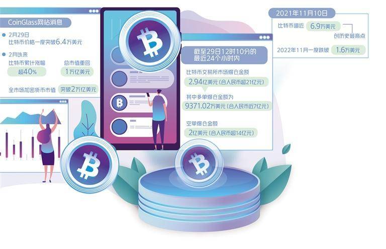 比特币价格反弹难掩风险