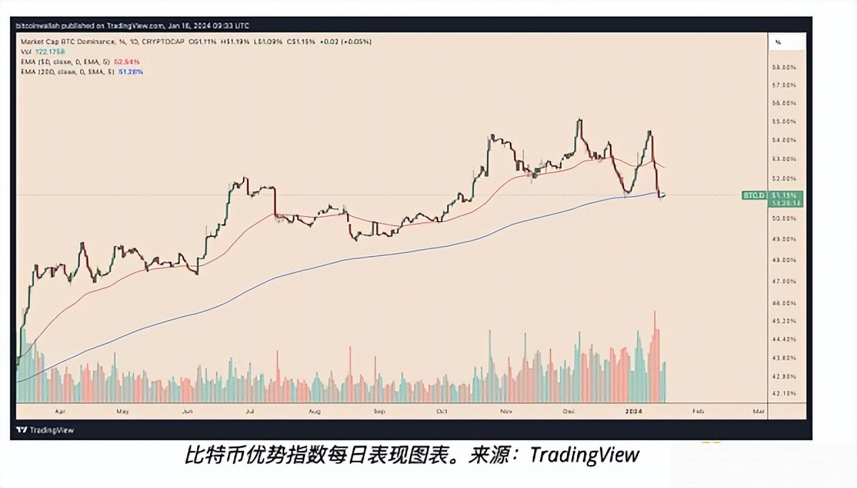 比特币价格为何陷入停滞？