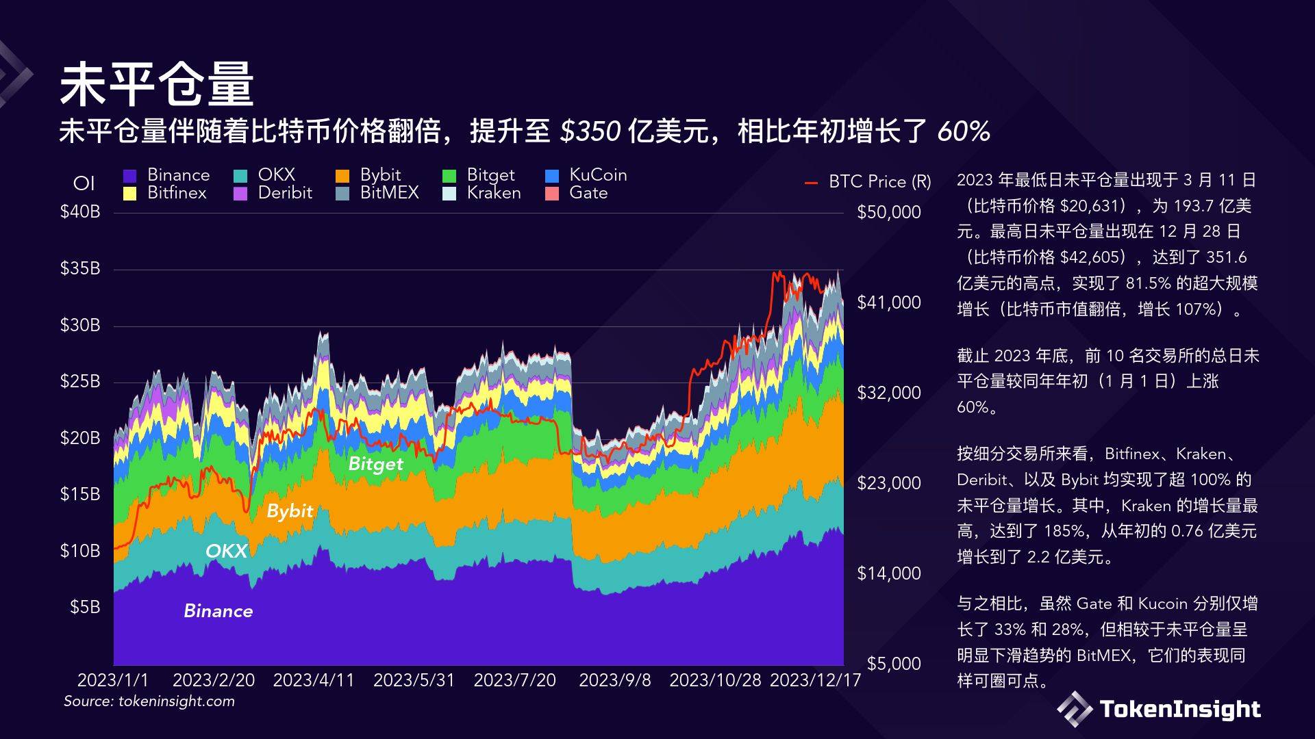 数字货币交易所2023年度报告（附下载方式）
