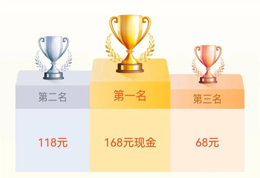 玩模拟赢现金、兑好礼！曲合期货模拟交易大赛火热开启！