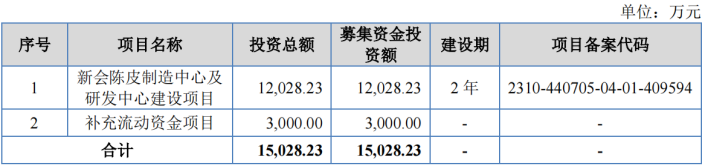 丽宫股份IPO：3000万募资补流 1.4亿现金分红 存大量关联交易