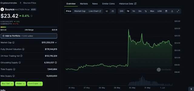 6月有赚钱效应吗？如何抓住上Upbit交易所币种的涨幅机会？