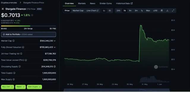 6月有赚钱效应吗？如何抓住上Upbit交易所币种的涨幅机会？