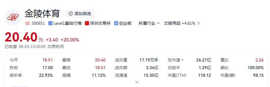 “苏超”概念股狂飙，金陵体育涨停了，江苏银行“赢麻了”，江苏足协回应“到底是哪个天才”